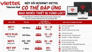 internet-viettel-dang-nhanh-hay-cham-cach-kiem-tra-chinh-xac-ma-nhieu-nguoi-chua-biet-2