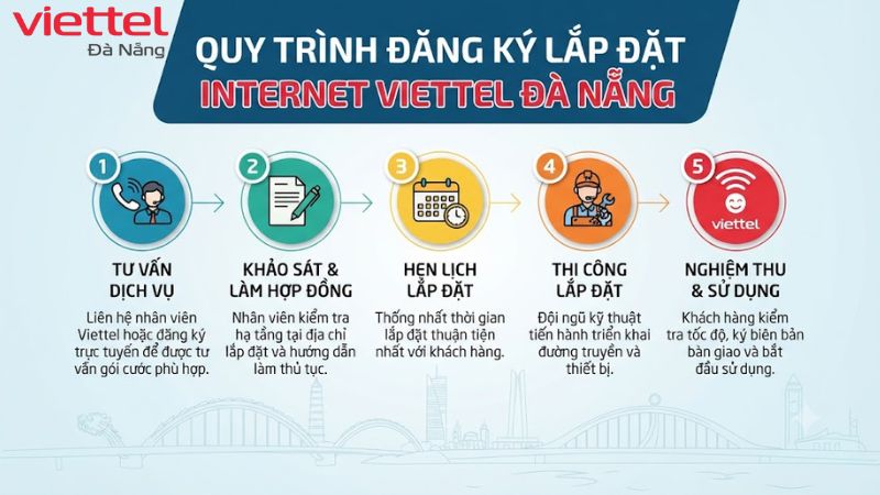 dang-ky-lap-dat-mang-internet-wifi-viettel-da-nang (2)