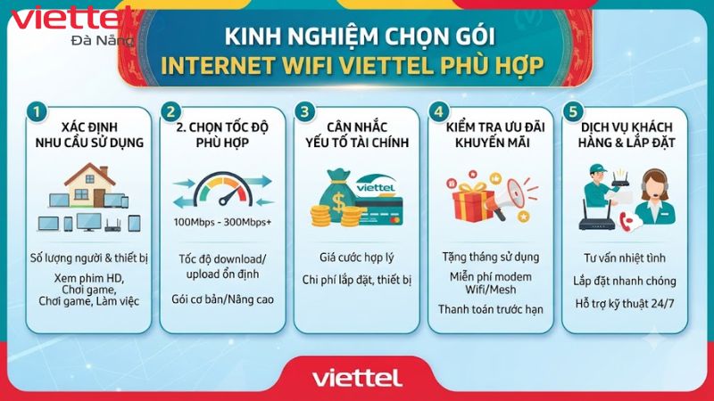 dang-ky-lap-dat-mang-internet-wifi-viettel-da-nang (3)