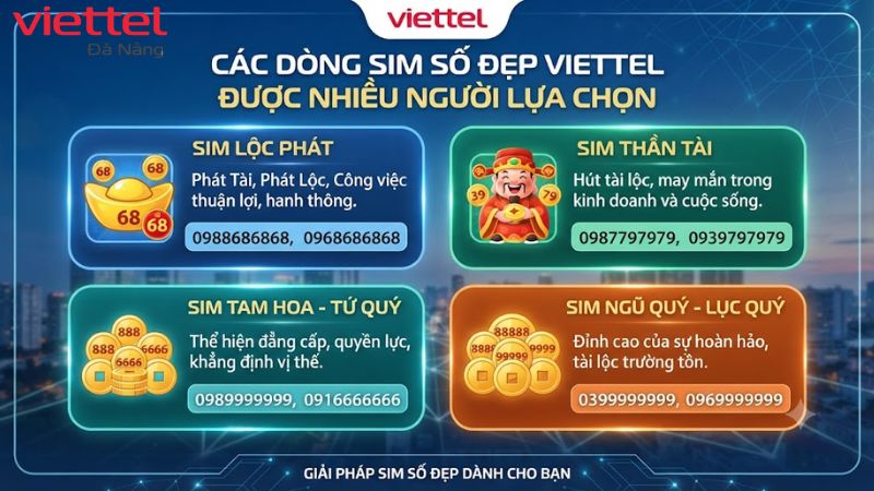mua-ban-sim-so-dien-thoai-viettel-da-nang (2)