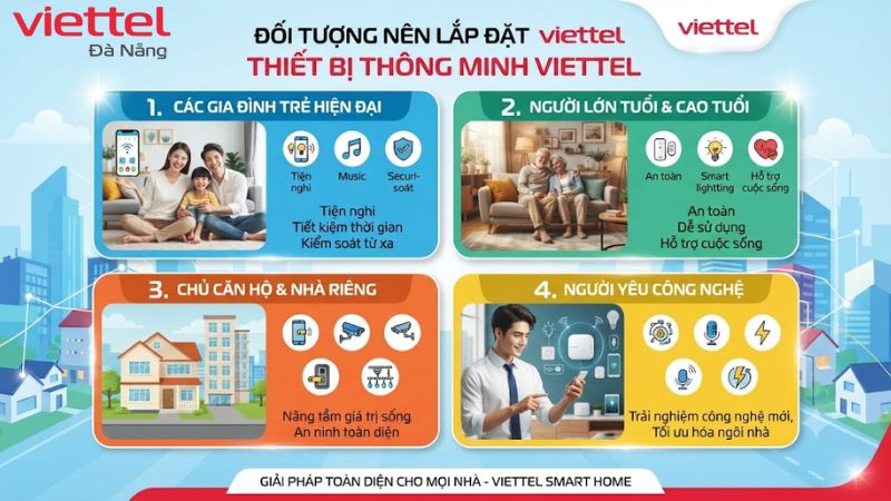thiet-bi-thong-minh-viettel-da-nang (3)