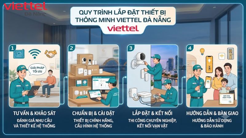 thiet-bi-thong-minh-viettel-da-nang